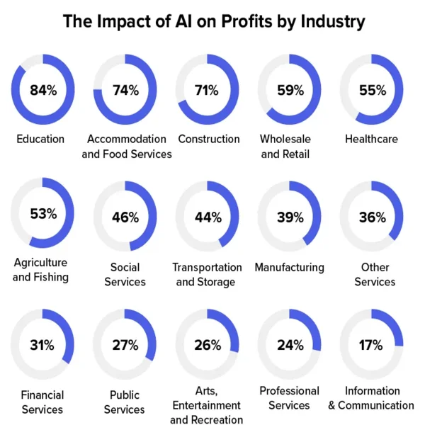 How Generative AI Enhance Customer Experience Delivery?